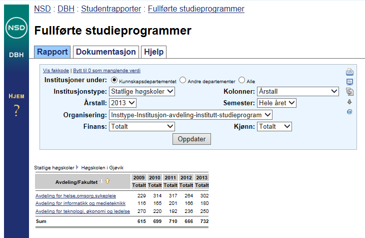 studieprogramansvarlige er slike data hentet fram for det enkelte studieprogram og de enkelte kull i hvert studieprogram.