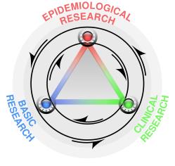 Epidemiology Research Forskningsmidler Pasienter og pasientmaterialer Utprøvende og eksperimentell