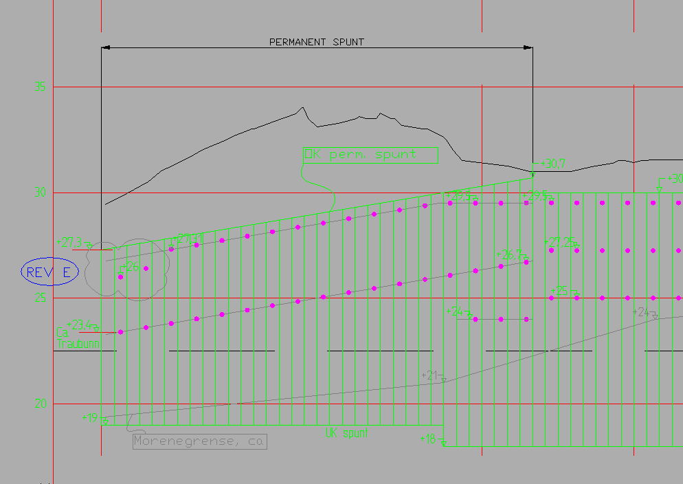 Ingeniørmodellen i