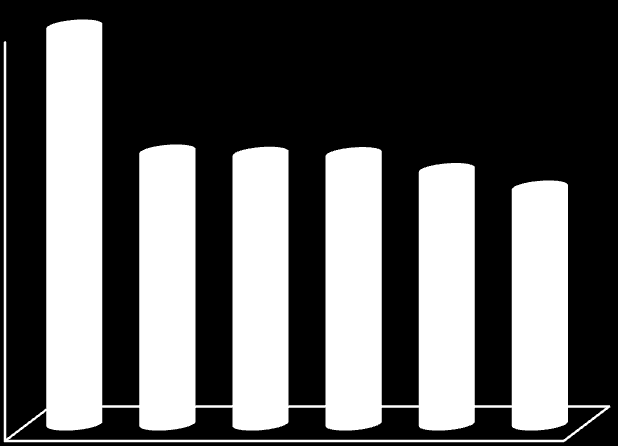 SØR TRØNDELAG Majoritetseiers verdiskaping (>50,1% eierskap) Disse eiernes