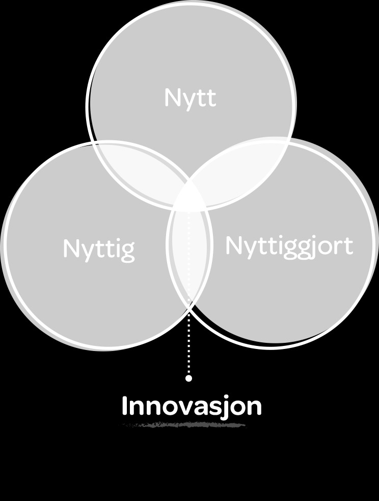 Når kan kontraktstypen benyttes? Anvendelsesområdet 1. Oppdragsgiver ønsker å utvikle noe og anskaffe det samtidig 2.