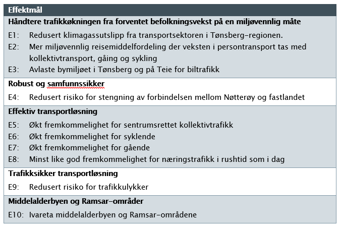 Interkommunal