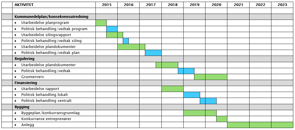 Interkommunal kommunedelplan