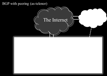 Peering (as-telenor): Bare prefikser orginert i Telenor eller sine kunders ASN - krever offentlig ASN.