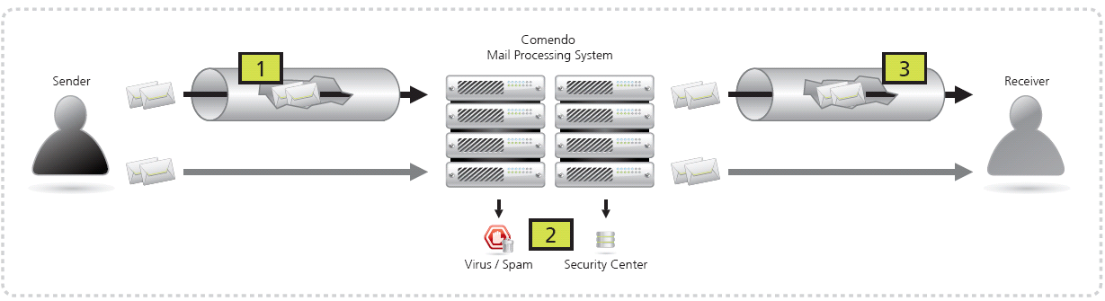 mailtunnel