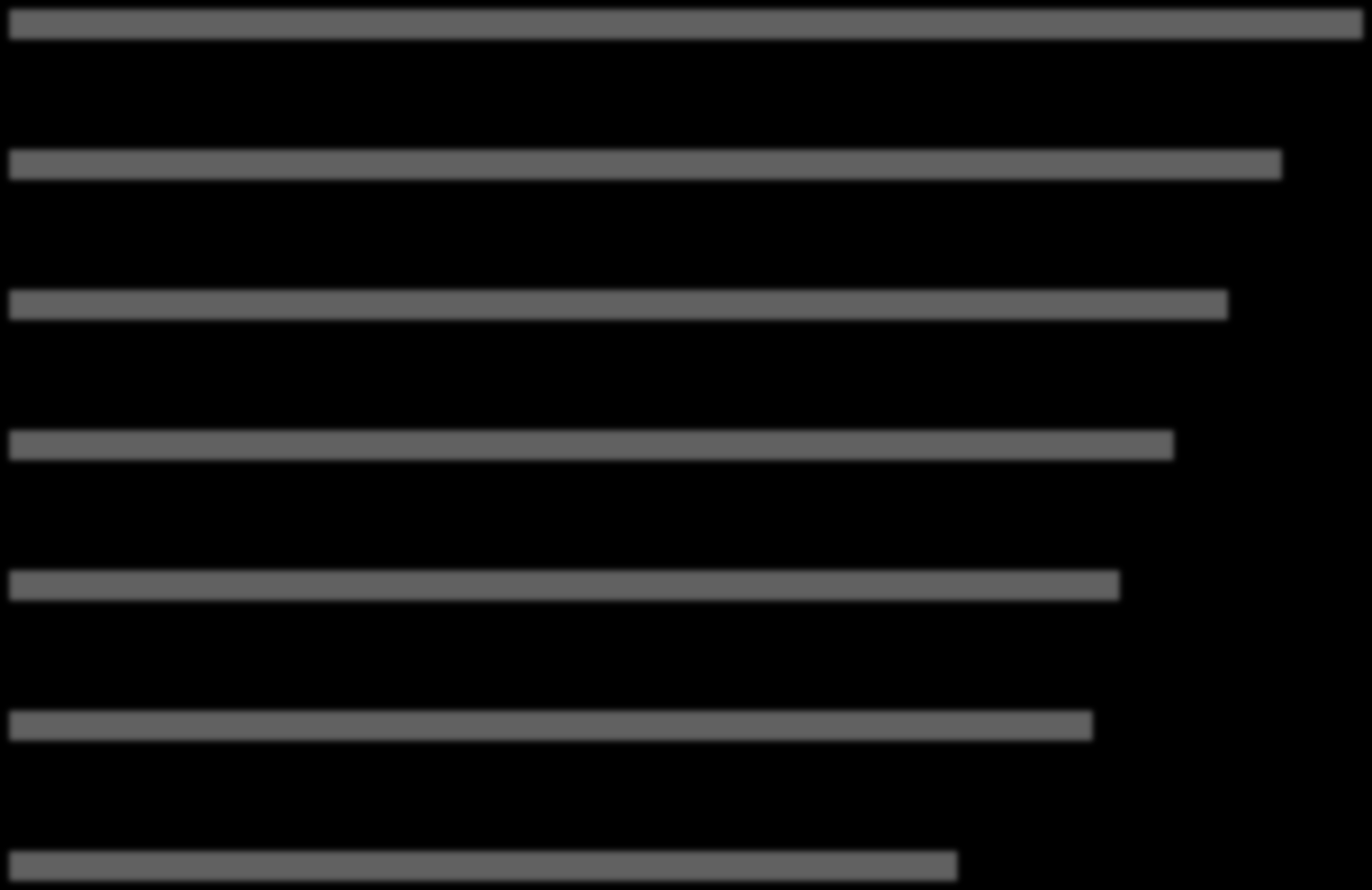 De med erfaring er mer fornøyd ERFARING ERFARING SOM PÅRØRENDE INGEN ERFARING Folkebibliotek 75 83 82 Vinmonopolet 75 73 78