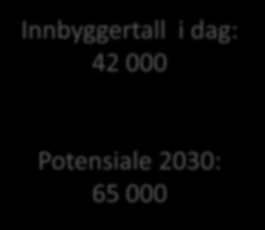 Vekst og fortettingsanalyse, høst 2011 Fortettingspotensiale i Hønefoss by, Nesbakken og Vik på over 20 000 nye innbyggere I tillegg kommer betydelige vekstarealer i øvrige områder (Rambøll 2011)