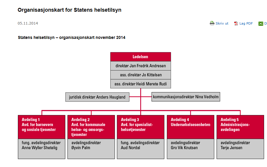 Oversende saken til Statens helsetilsyn for vurdering av administrativ reaksjon Pliktbrudd Helhetlig og skjønnsmessig vurdering Fremme formålet: kvalitet og