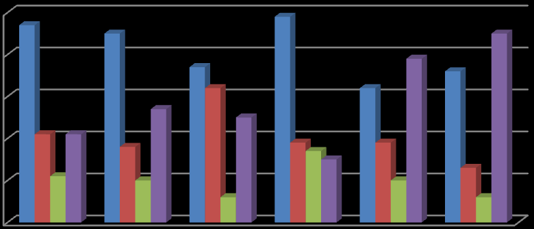 103 D. Deskriptiv resultat D.1: (Spørsmål 1) Er dette hovedbanken din, altså banken du bruker oftest?