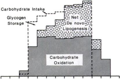 Acheson et al.