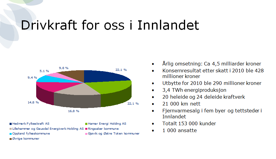 2 Aktører og roller 2.1 Aktuelle aktører i utredningen 2.1.1 Eidsiva Energi AS Eidsiva er et regionalt energikonsern og den største aktøren innen produksjon, overføring og salg av kraft i Hedmark og Oppland.