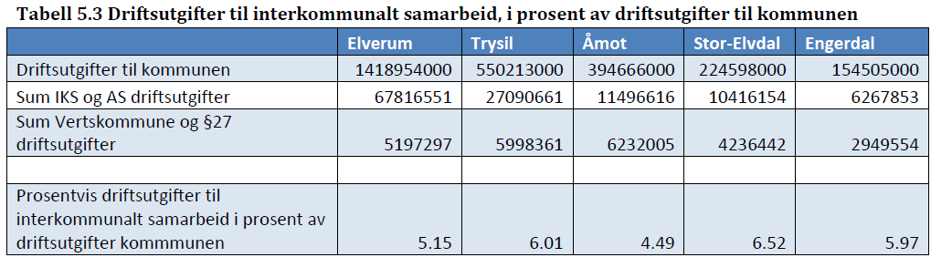 OVERSIKT OVER OMFANGET AV