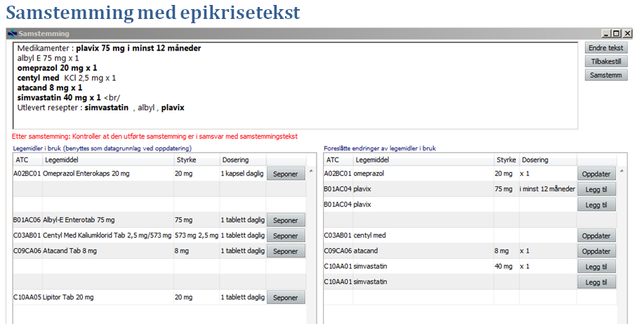 Fastlegens ansvar Fastlegeforskriften 25 Fastlegen skal koordinere legemiddelbehandlingen og løpende oppdatere legemiddellisten Fastlegen skal gi en oppdatert liste til pasienten og andre