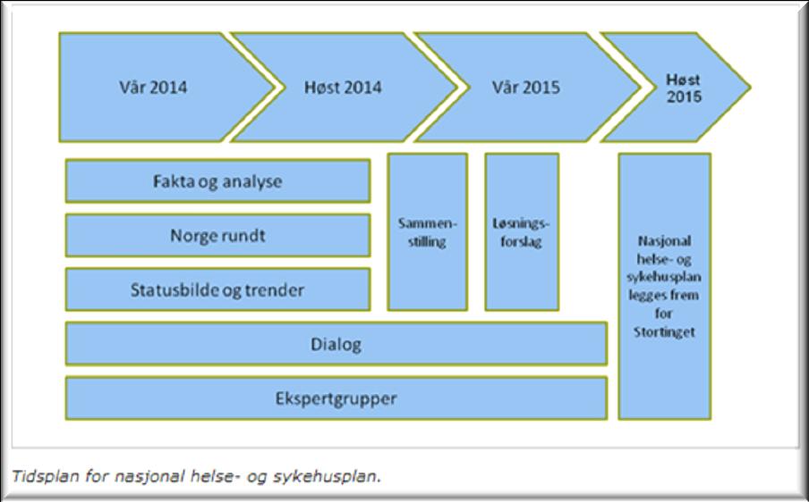 behandlingsvalg