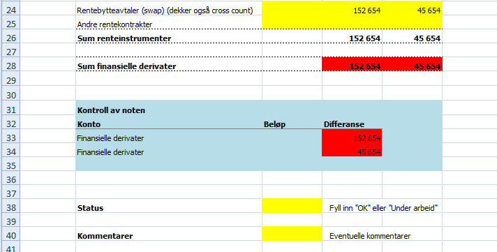 Hvordan støtter Cognos Controller vårt behov i noteprosessen