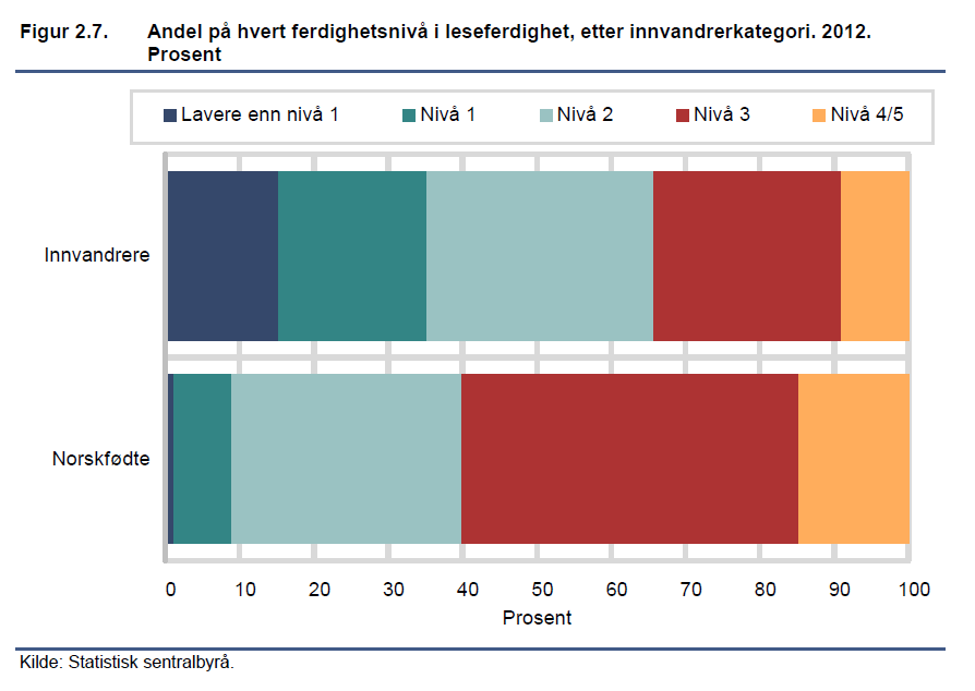 Andelen