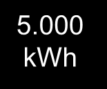 Varmepumpe frigjør strøm som driver elbiler 5.000 kwh Varmepumpe 8.000 8.000 5.