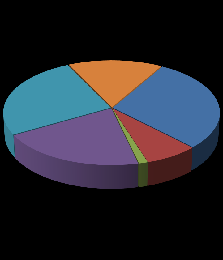BIAs portefølje i 2012: 260 mill.