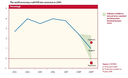 Krise i verden- hva med Norge?