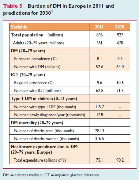 ESC & EASD guidelines on diabetes.