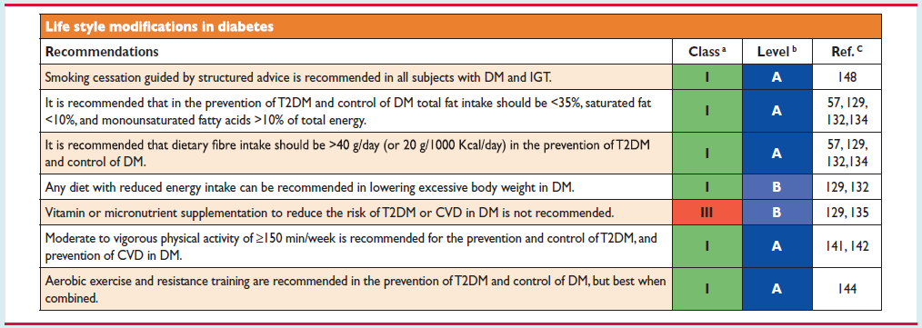 Livsstilsintervensjon ved diabetes ESC & EASD