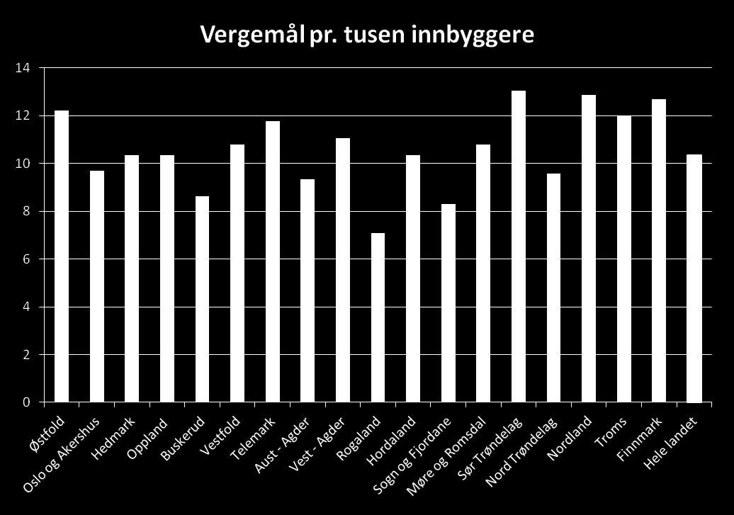 10 vergemål pr.