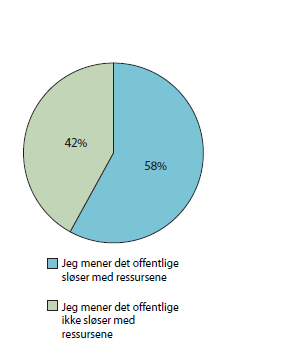 Systemer i statlig innkreving De store løsningene som understøtter tvangsinnkreving er: SIAN (SI og politiet) SOFIE og MVA3 (SKD) ELIN og