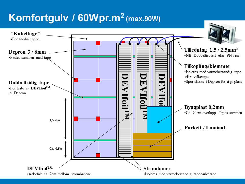 Montering av komfortgulv 1. Eksisterende gulv må være avrettet og rent for smuss og ujevnheter. Ev. eksisterende trevirke må fjernes, men linoleum eller PVC-belegg kan bli liggende. 2.