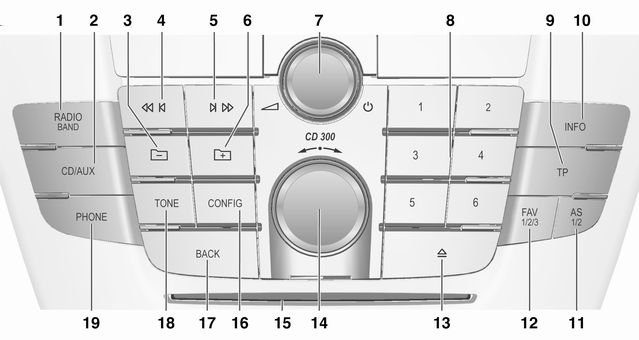 12 Innledning