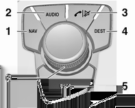 Innledning 15 eller aktivere/deaktivere lydutkobling... 16 eller deaktivere talegjenkjenning (hvis tilgjengelig)...104 Multifunksjonsenhet (kun Navi 600 / Navi 900) 1 NAV.