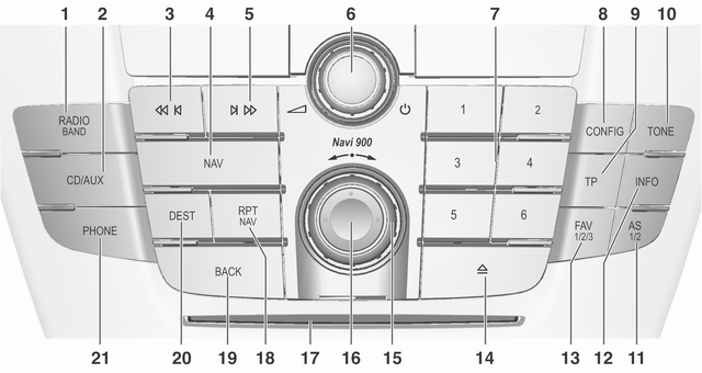 6 Innledning Oversikt over