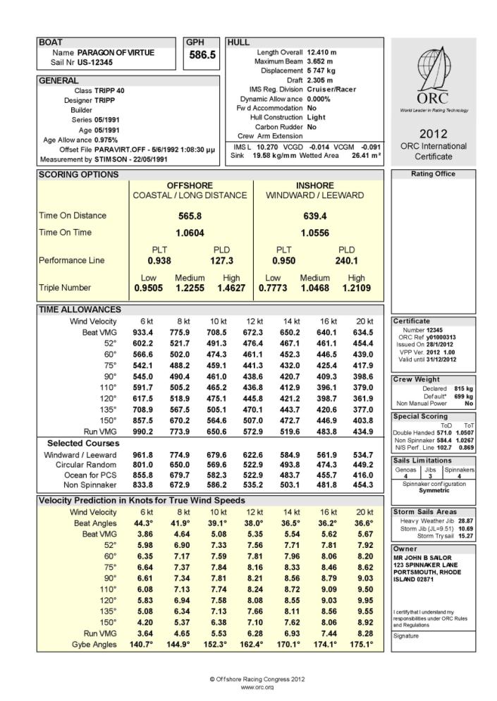 ORCi certificate Page 1 Rating data: - Scoring options - Polar data (theoretical boat velocity in different wind speeds and wind angles) - Hydrostatic parameters Page 2 Measurement data: - Stability,