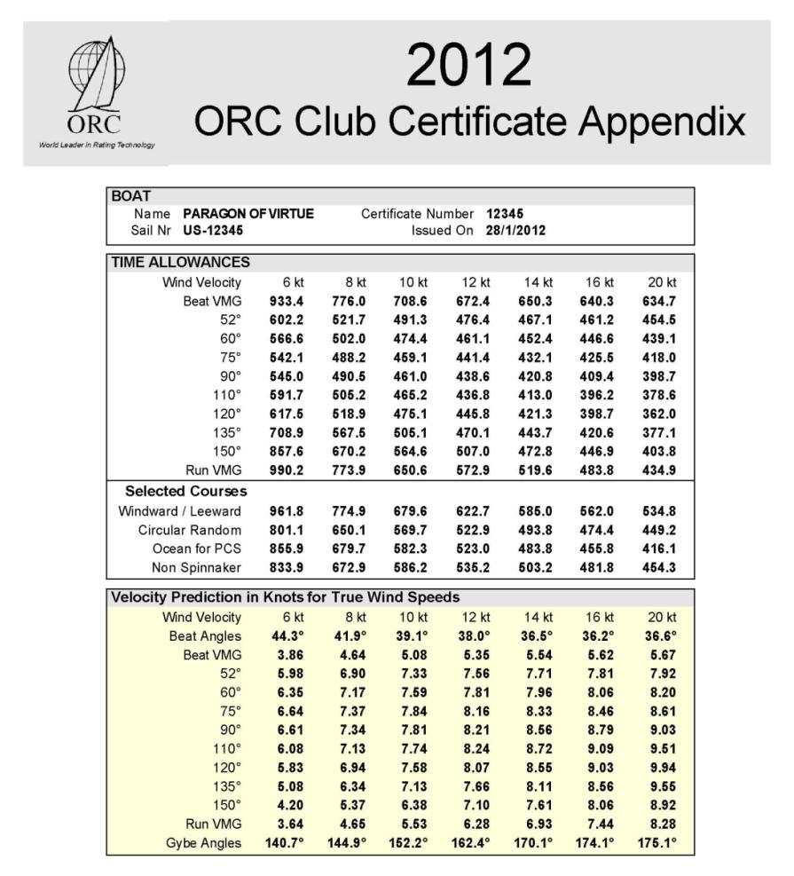 ORC Club certificate Page 1 Boat s drawing in scale Measurement data Rating data
