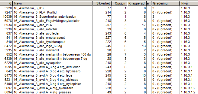 Rollekartoteket Eksempel på