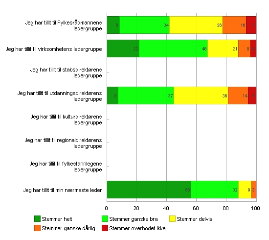 - 21 - Tllt tl ledelsen 177 av 212 = 83.