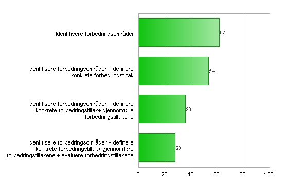 - 25 - Endrngsgrad 168 av 212 = 79.