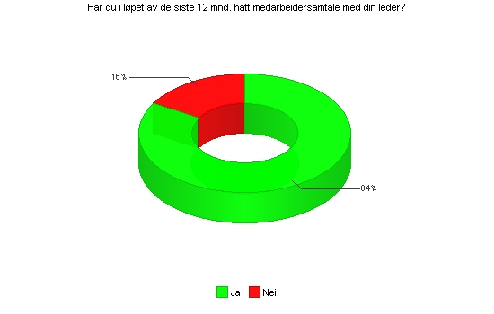 - 27 - Medarbedersamtalen