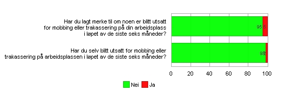 - 39 - HMS (Helse.