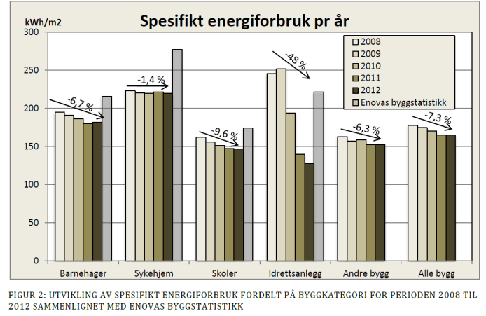 4. Prosjektet skal følges opp, evalueres og