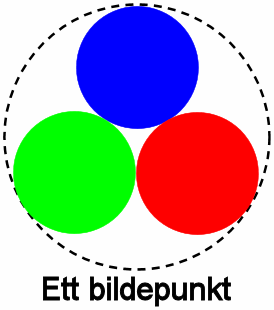 Digital bildebehandling Del 1. Det digitale formatet har i vesentlig grad erstattet den gamle metoden for fotografering med film og etterfølgende fremkalling og kopiering.