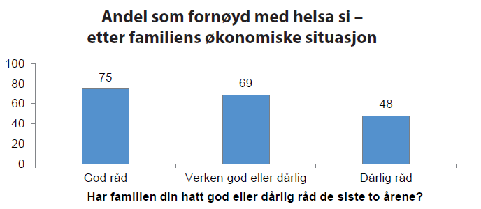 Unge flest er