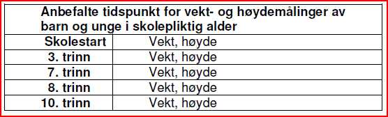 Utkast til Nasjonale faglige retningslinjer for veiing og