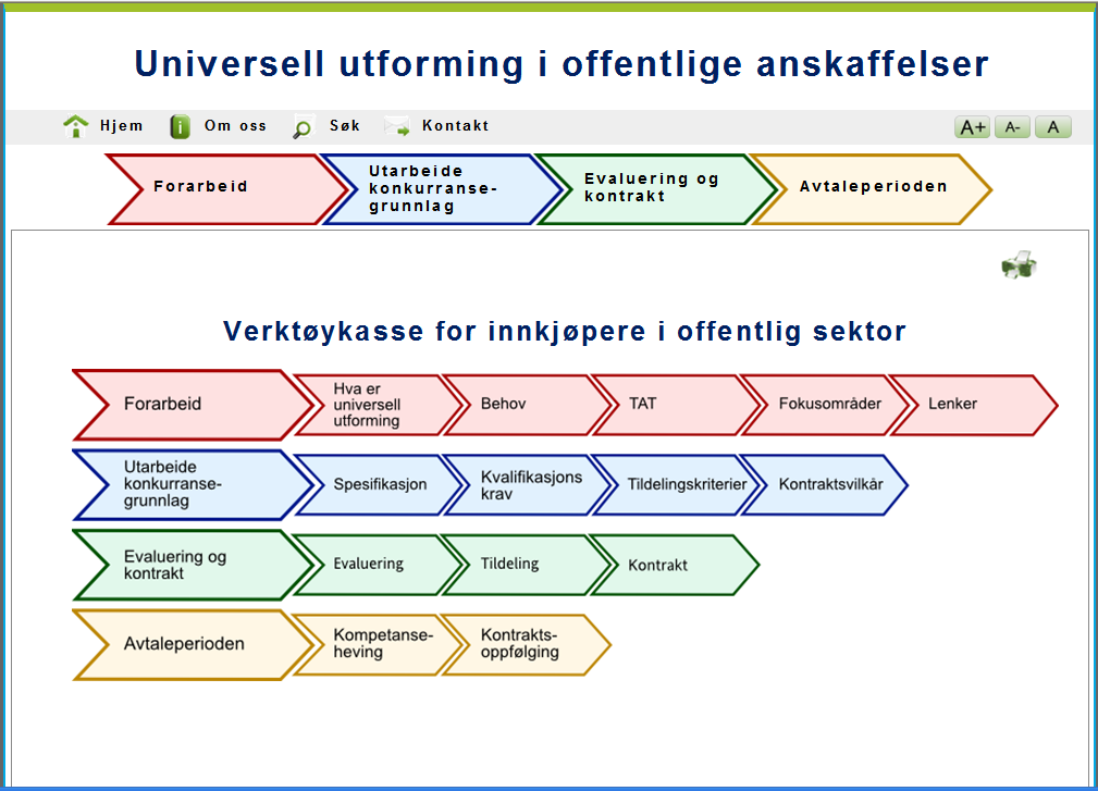 Evaluering av www.