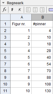 GeoGebra Vi satte inn tallene fra Excel regneark inn i GeoGebra. Det ble seende slik ut: Denne tabellen brukte vi når vi skulle tegne grafen til en funksjon. Tabellen kaller vi en verditabell.