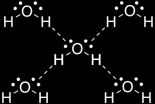 Hydrogenbindinger Vannmolekylet har en «positiv» og en «negativ» ende Vi sier at vannmolekylet er POLART og danner en DIPOL Vannmolekylene henger sammen ved