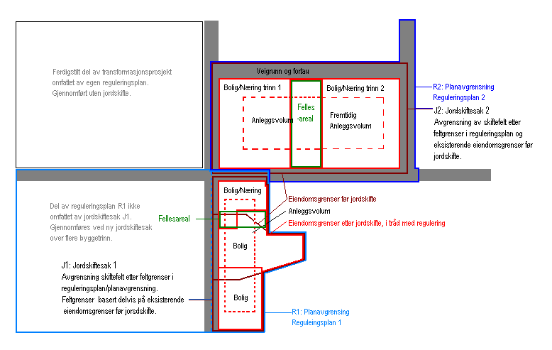 4. Forts betydningen av inndelingen i byggetrinn ved innstifting av