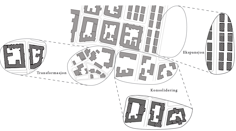 3. Forts