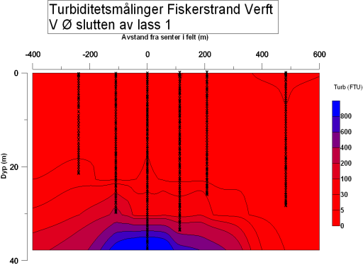 masser under vann, har massene enten blitt plassert ut ved å slippe disse fra lekter i overflaten eller ved å føre eller pumpe massene