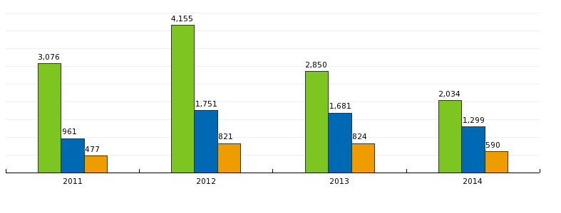 Norsvin Vestfolds hjemmeside Hjemmesiden vår har i år hatt grei aktivitet, den har i gjennomsnitt hatt 3 opplastinger om dagen.