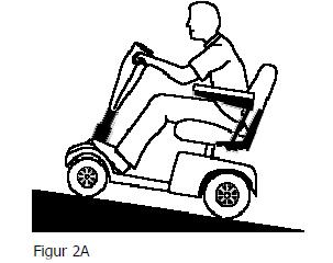 Når du kjører i bakker er det best å lene seg fremover, se figur 2 og 2A. Denne bevegelsen flytter tyngdepunktet fremover og scooteren får økt stabilitet.